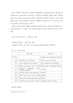 DDC개정에 관한 고찰(2)-4. DDC 21판의 개정-4