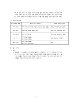 Gagne와 Briggs의 처방적 교수설계모형-5