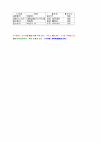 H2O, C2H5OH, C6H6 , CH3COCH3 의 표면장력 측정.-8