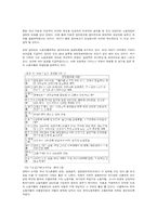 IMF의 신자유주의적 공격과 고용문제-9