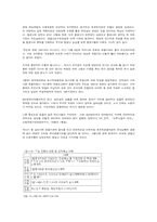 IMF의 신자유주의적 공격과 고용문제-12
