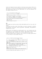 IMF의 신자유주의적 공격과 고용문제-14