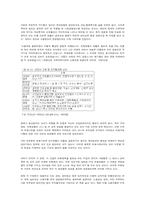 IMF의 신자유주의적 공격과 고용문제-15
