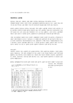 IMF의 신자유주의적 공격과 고용문제-19