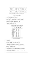 PC, 전자분야 3대 수출전략품목으로 육성-11
