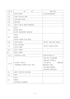 Poultry Production and Health과정 연수보고서-6