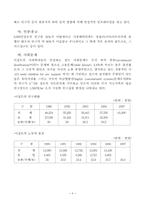 Poultry Production and Health과정 연수보고서-12