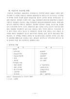 Poultry Production and Health과정 연수보고서-16