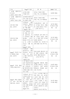 Rational Emotive Behavior Therapy-12