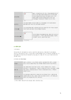 계절별, 월별 명절음식-5