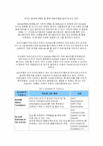 웹 페이지에 생명력을 불어넣는다!-6