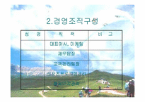 [사업계획서]레저스포츠 사업계획서-5