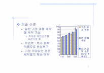 [사업계획서]대형 세탁물 세탁 전문 사업계획서-7