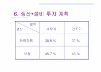 [사업계획서]대형 세탁물 세탁 전문 사업계획서-11