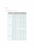 [사업계획서]휴대폰을 이용한 모바일 광고 산업 사업계획서-9