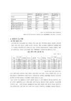 [사업계획서]의류랜탈 전문업체 사업계획서-14