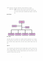 [사업계획서]의류 랜탈 서비스 전문업체 사업계획서-5