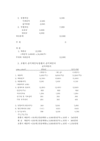 [사업계획서]다이어트 take out 요쿠르트 전문점 사업계획서-7