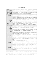 [사업계획서]해외 중고 에스프레소 기계 판매 사업계획서-2