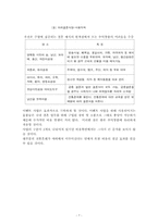 [사업계획서]결혼 이벤트 업체 사업계획서-7