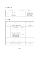 [사업계획서]운동화 빨래방 사업계획서-11
