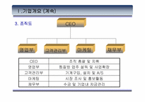 [사업계획서]빨래방이 찜질방을 만났을때 사업계획서-4