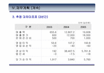 [사업계획서]빨래방이 찜질방을 만났을때 사업계획서-13