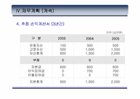 [사업계획서]빨래방이 찜질방을 만났을때 사업계획서-14