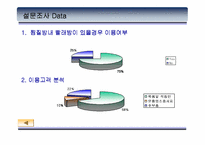 [사업계획서]빨래방이 찜질방을 만났을때 사업계획서-18