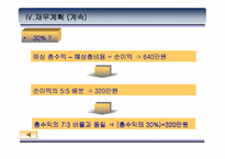 [사업계획서]빨래방이 찜질방을 만났을때 사업계획서-19