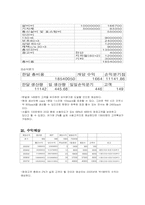 [사업계획서] `다이어트 식단 메뉴 조리 배달` 사업계획서-14