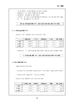[사업계획서]1:1 맞춤 헬스클럽 사업계획서-19