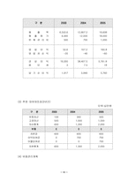 [사업계획서]빨래방이 찜질방을 만났을때 사업계획서-12
