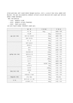 [벤처창업론]셀프 레스토랑의 레이아웃-7