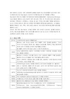 [마케팅]월마트 마케팅분석-3