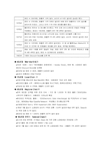 [마케팅]월마트 마케팅분석-4