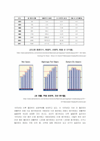[마케팅]월마트 마케팅분석-6