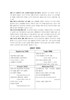 [마케팅]월마트 마케팅분석-14