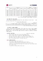 [마케팅원론]LG전자 TROMM 세탁기 신제품 개발 전략-7