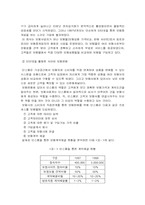 [인터넷마케팅]인터넷을 통한 보험산업의 현황과 전망-7