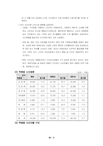 [유통구조]국내 패션 유통 구조 현황 및 발전과제-4