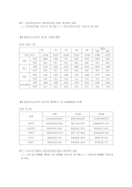 [노동경제]비정규직 노동자의 현황과 대책-7
