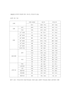 [노동경제]비정규직 노동자의 현황과 대책-8