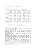 [노동경제]비정규직 노동자의 현황과 대책-9