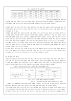 [비정규직]비정규직의 문제점 및 해결방안-3