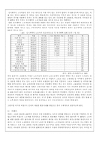 [비정규직]비정규직의 문제점 및 해결방안-5