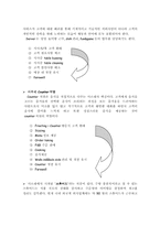 [품질경영]마르쉐의 품질 경영전략-13
