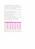 [심리학]사랑의 심리학-20