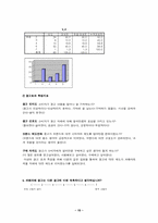 [광고]카페라떼 광고와 소비자 행동분석-15