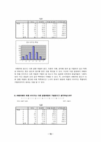 [광고]카페라떼 광고와 소비자 행동분석-16